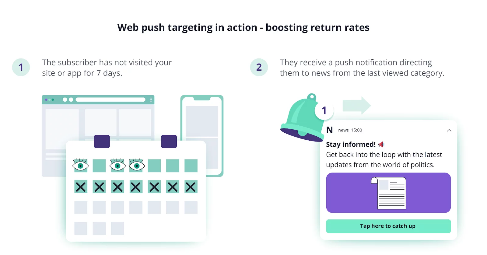 web push targeting